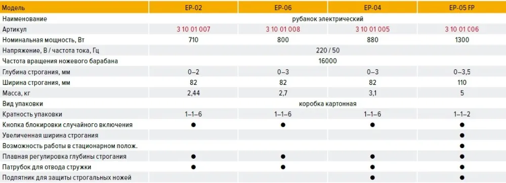 Рубанок КРАТОН электрический EP-05 FP