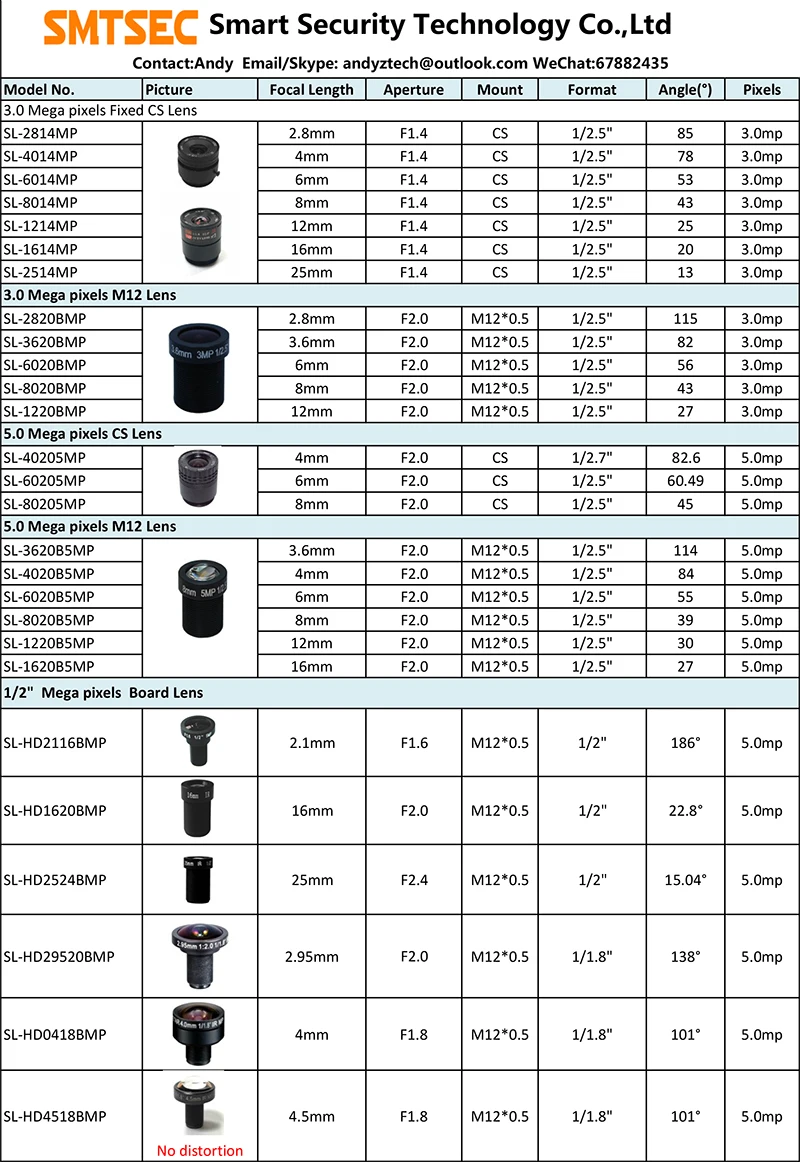 Lens-1