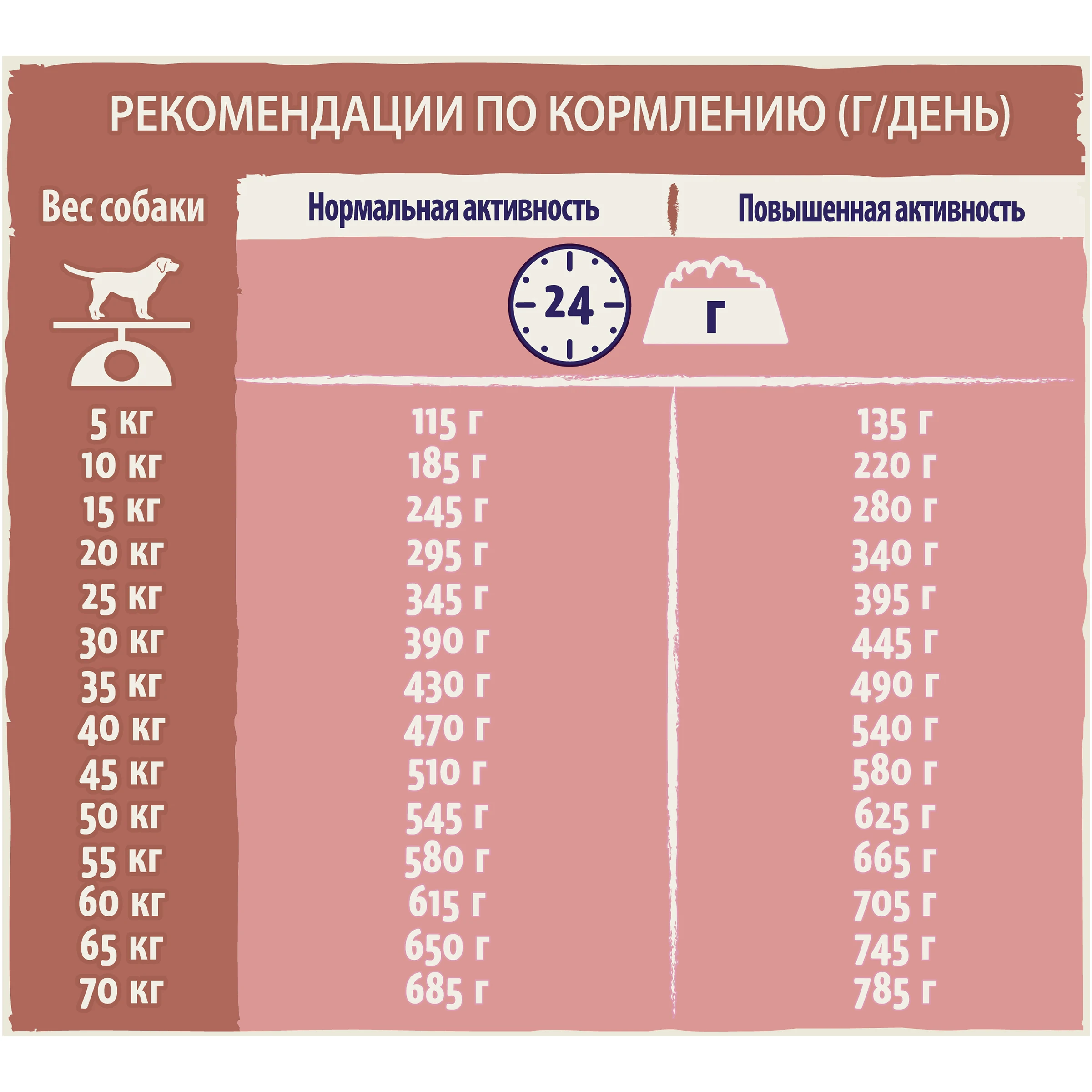 Сухой корм Dog Chow для взрослых собак с чувствительным пищеварением, с лососем, Пакет, 2,5 кг