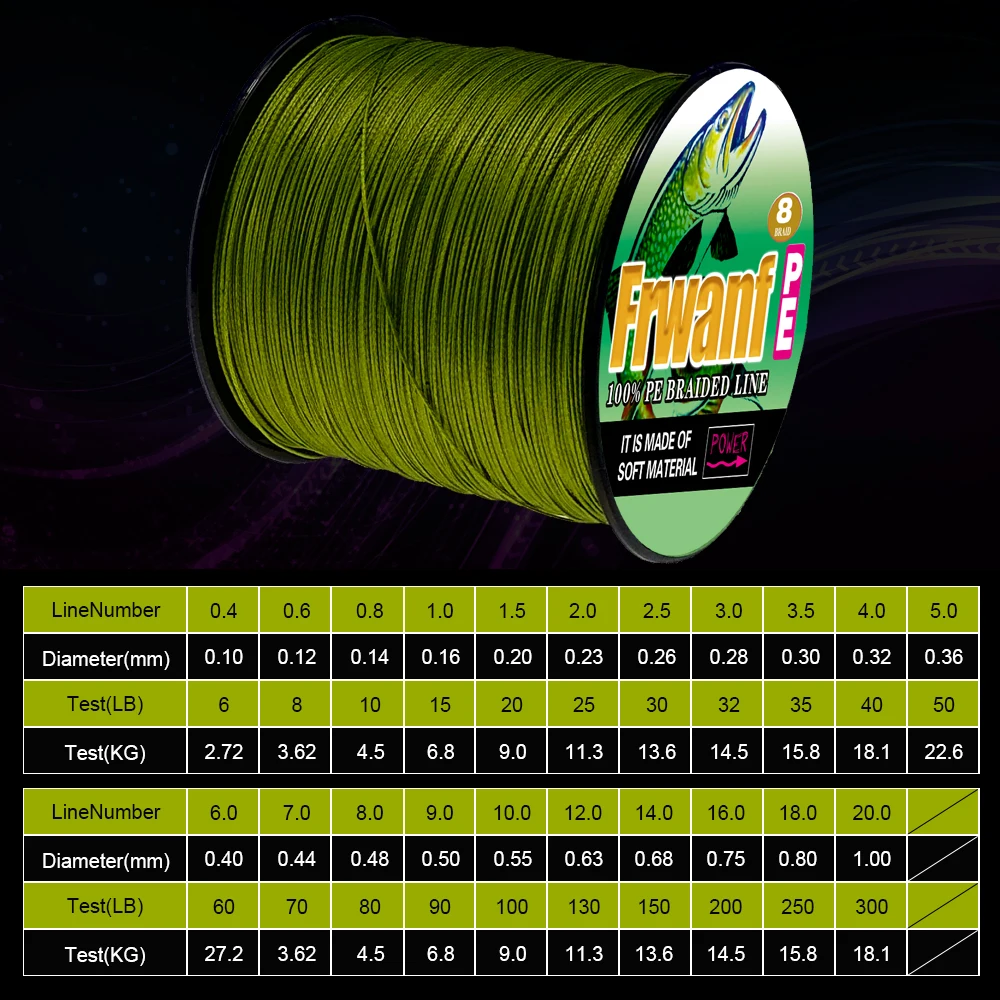 леска awa ion power. 16. шнур плетенка лб таблица. плетёнка для фидера. леска плетёнка 0.