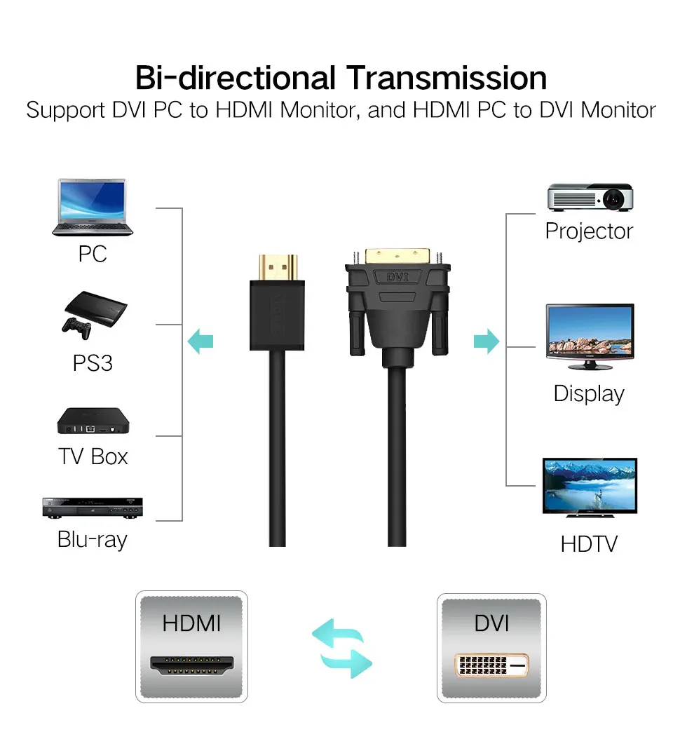 HDMI to DVI Male to 24+1 DVI-D Male Adapter Video Cable Gold Plated 1080Pfor LCD DVD HDTV XBOX Projector High Speed 1m 2m 3m 5m (8)