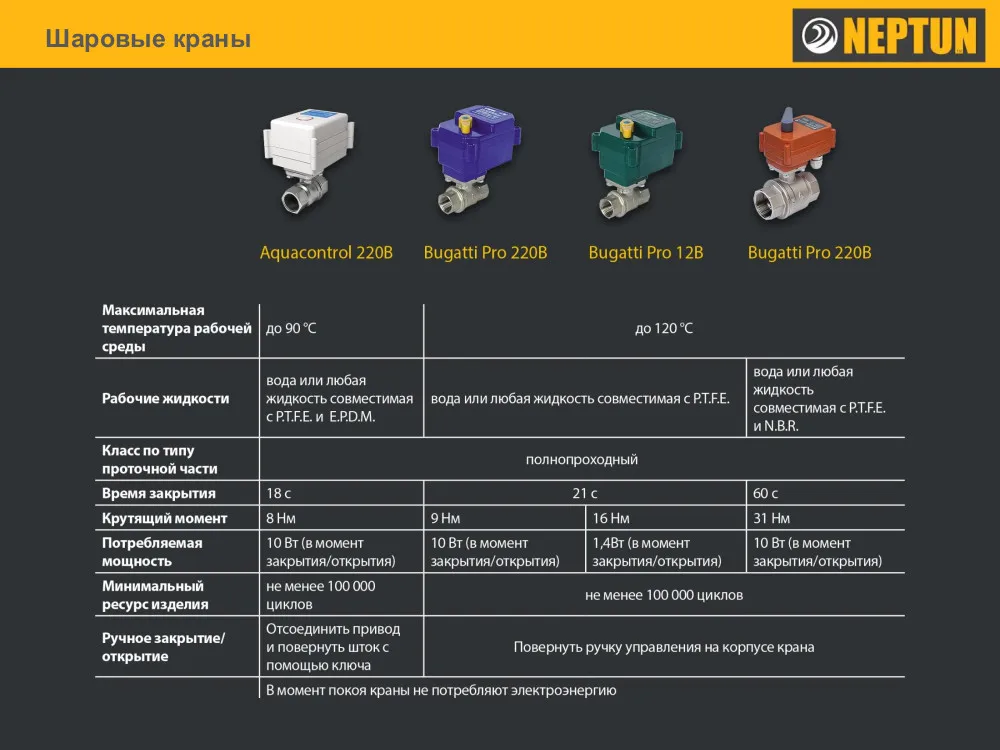 Кран шаровой с Neptun AquaControl 220B 3/4|Управление умным домом| |