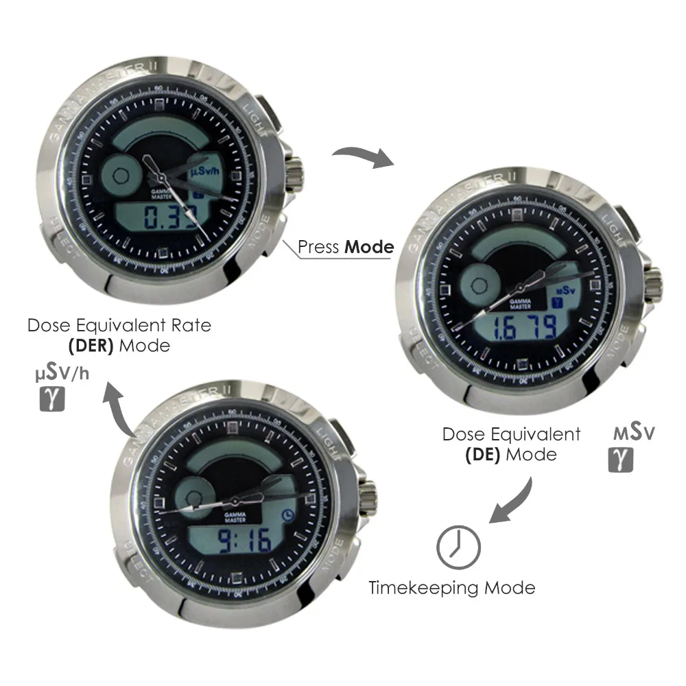 gain-express-gainexpress-Gamma-Meter-PM1208M_LEATHER-LCD