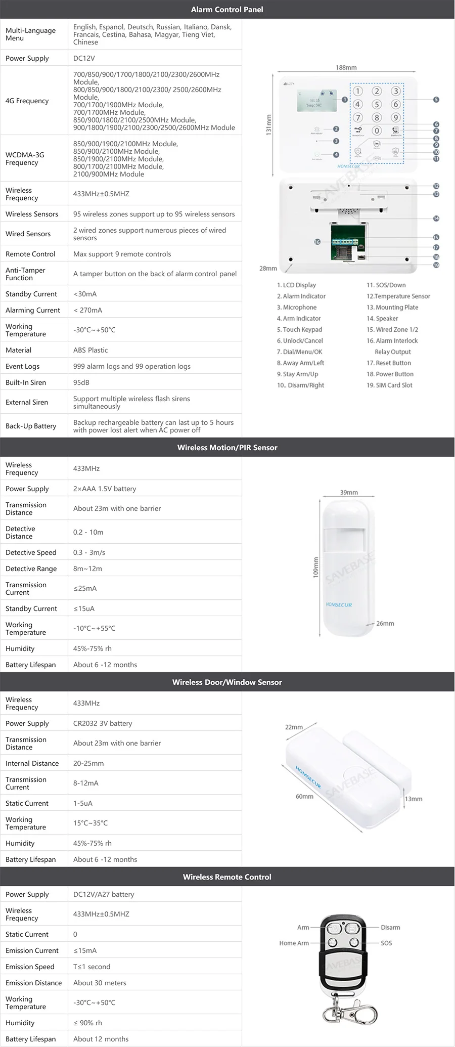 Homsecur беспроводный и проводной 4G/3g/GSM ЖК дома сигнализация с кнопкой паники для DIY