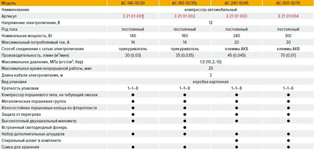 Компрессор автомобильный КРАТОН AC-300-10/70