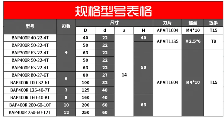 Фрезерная головка BAP400R 50 63 80 100 1 шт. + лезвие APMT1604 10 фрезерные диски ЧПУ станок нож вставить лезвие карбида