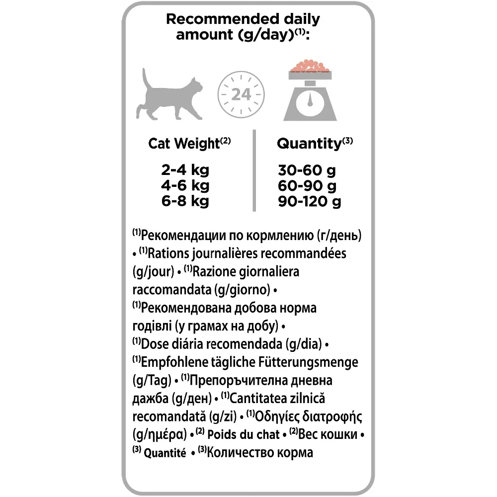 Сухой корм Purina Pro Plan для взрослых кошек от 1 года, с лососем, 8 упаковок по 400 г