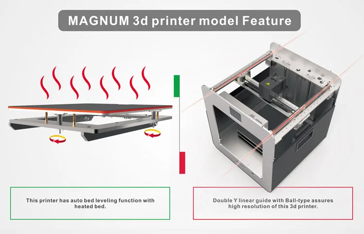 Easythreed Magnum алюминиевая рамка с ЖК-дисплеем Авто Выравнивающая Платформа Высокая точность профессиональный hign конец FDM 3d принтер