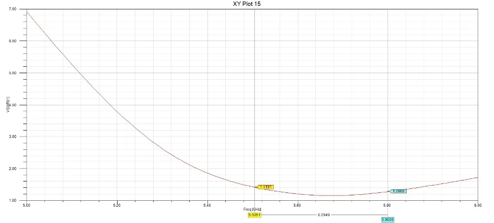 5,8G 8.6DBI с высоким коэффициентом усиления RHCP сэндвич антенна SMA/RP-SMA для RC EV200D SKYZONE Fat Shark очки передатчик модели FPV