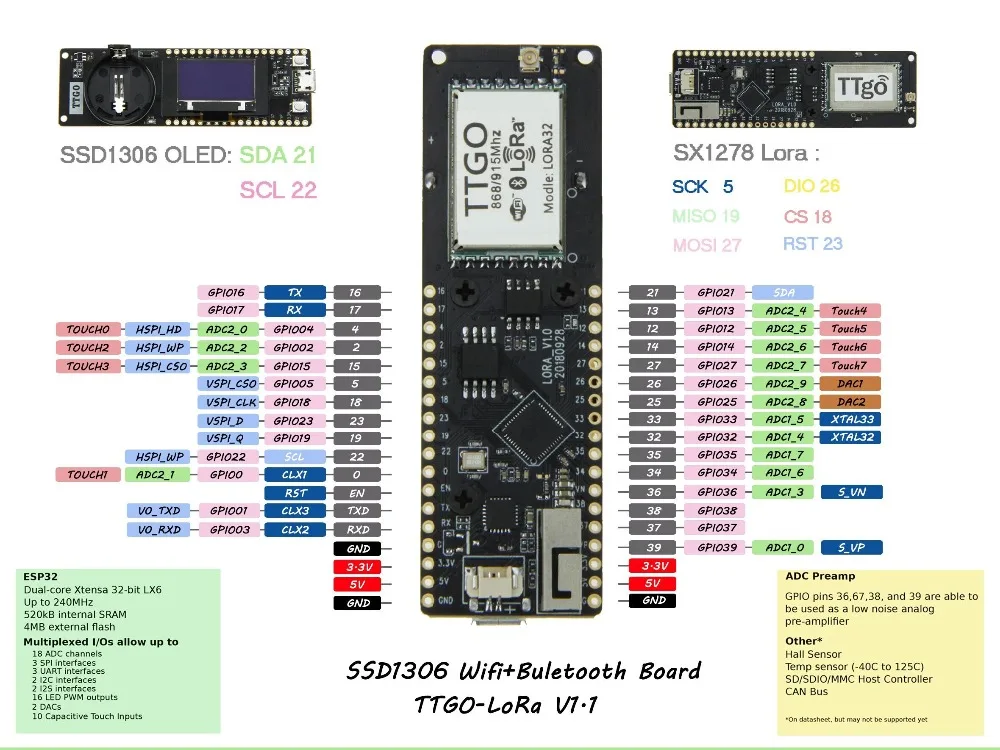 

TTGO T-Fox LoRa32 V1.1 433/868/915Mhz ESP-32 Bluetooth WIFI wireless Module ESP32 LoRa OLED 0.96 Inch