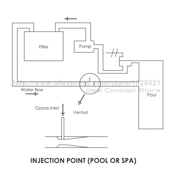 5-Ideal-Concept-ozone-generator-OZX-1000BT-Injection-Point