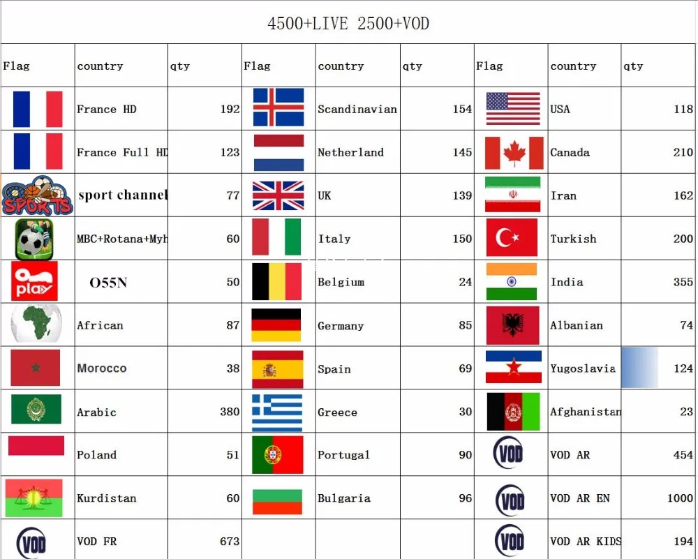 Французский IP tv подписка арабский Европа Испания Бельгия Польша IP tv XXX Live tv M3u для Smart tv Android 3500+ каналы