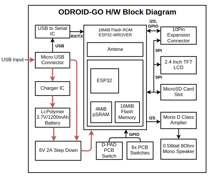 ShenzhenMaker Store ручной Odroid Go DIY комплект геймера