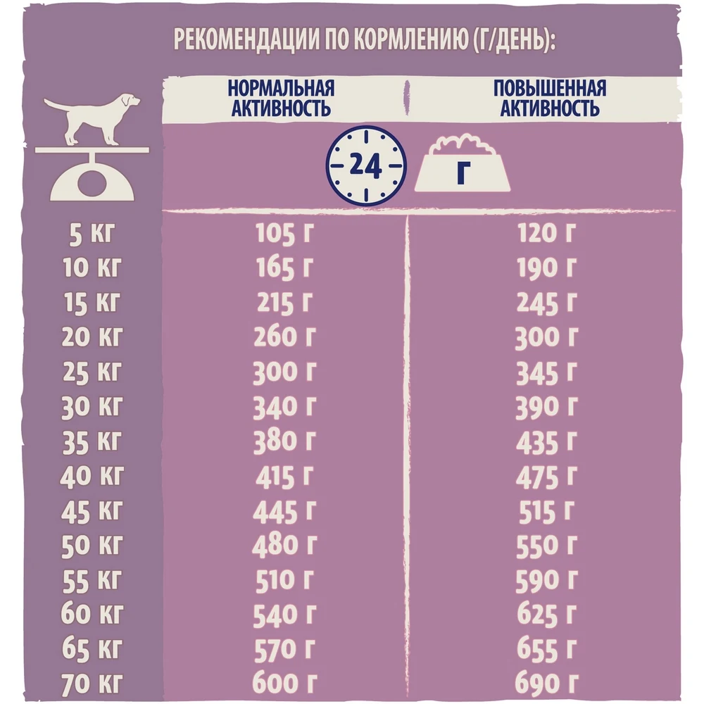 Dog Chow Senior для собак всех пород в возрасте от 9 лет, Ягненок, 14 кг