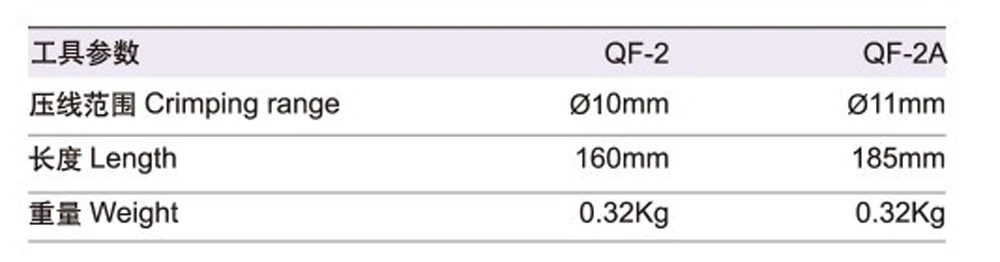QF-2 уплотнительное плоскогубцы диапазон 10 мм инструмент