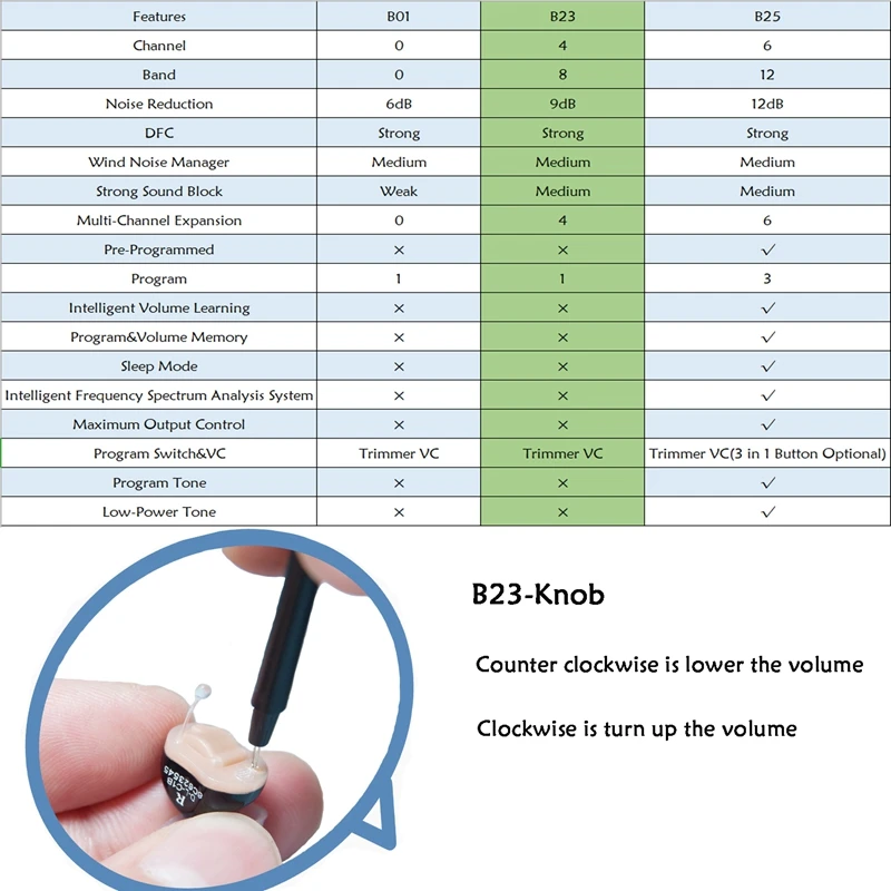 Amplificador de Som Tuneable na Orelha Digital Canais Bandas Aparelho Auditivo Mini Portátil Invisível Aparelhos Auditivos A10 Bateria Cic 4 8 7 High Quality Beleza e saúde