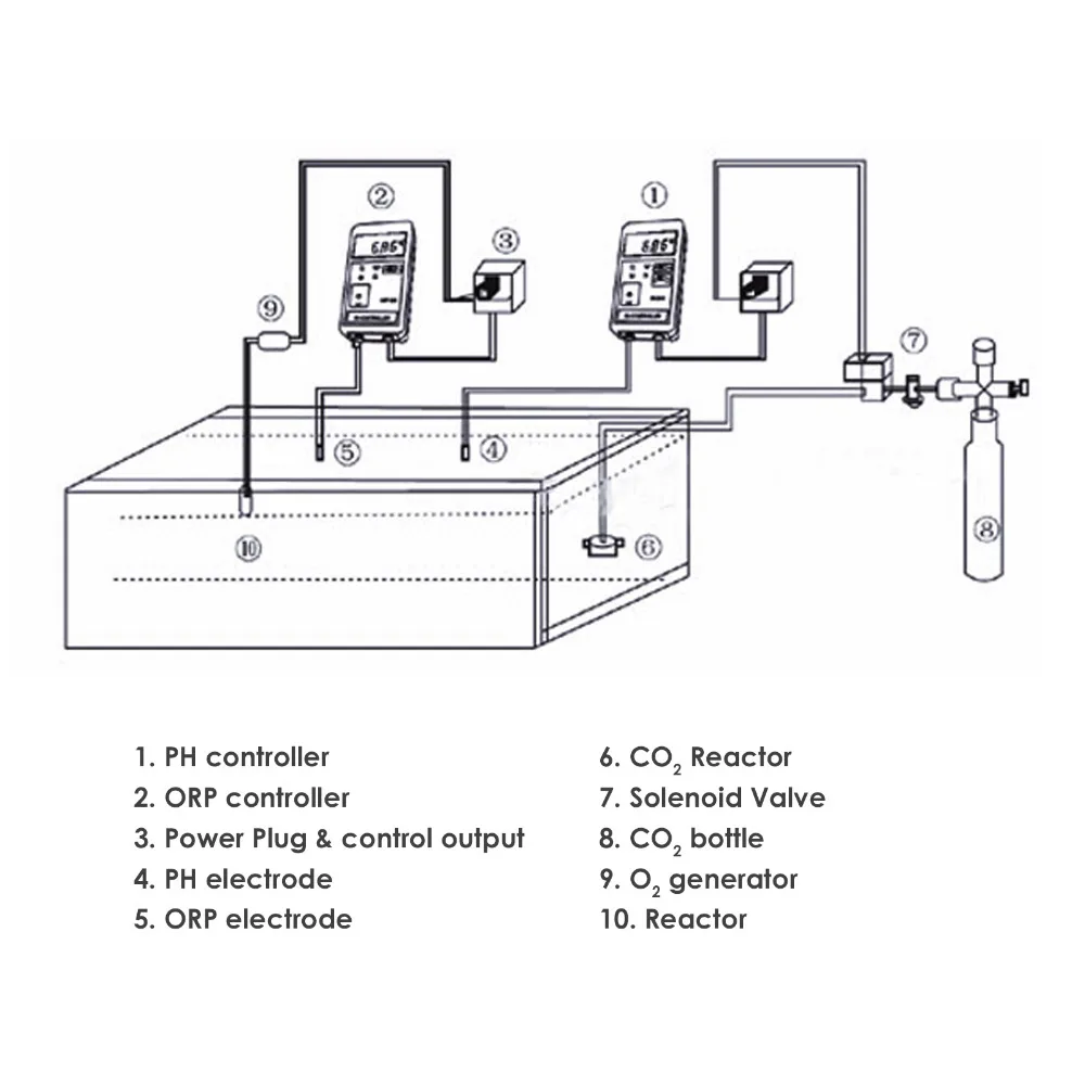 gainexpress-gain-express-PH-meter-PH-303-diagram