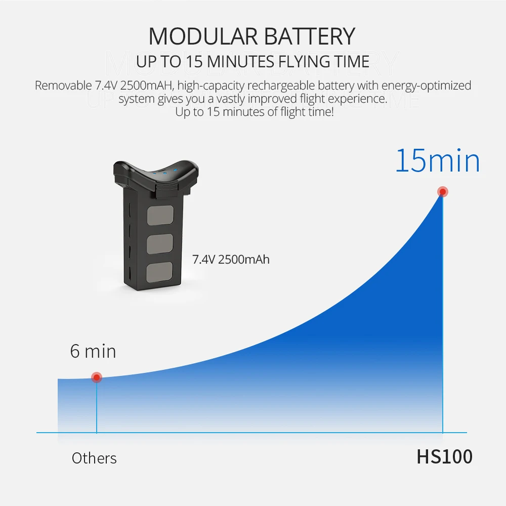 Holy Stone HS100 Дрон модульная батарея 7,4 V 2500mAh литий-ионный аккумулятор s usb кабель для зарядки HS100 RC Квадрокоптер вертолет