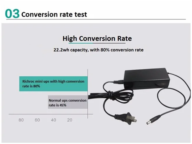 110v~ 240v ac in ups dc 24v аварийный источник питания литиевая батарея poe ups 24v для беспроводной ap