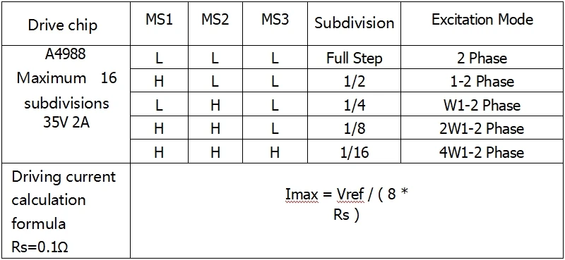 TMC2130/TMC2208/ST820 A4988 Drv8825 Драйвер шагового двигателя StepStick Reprap RAMPS 1,4 MKS GEN V1.4 SKR V1.3 части 3d принтера