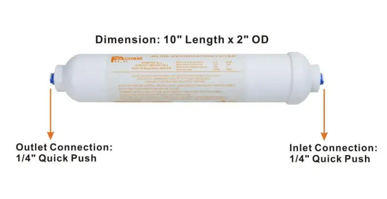 di resin
