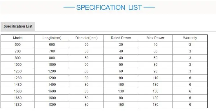 specification list