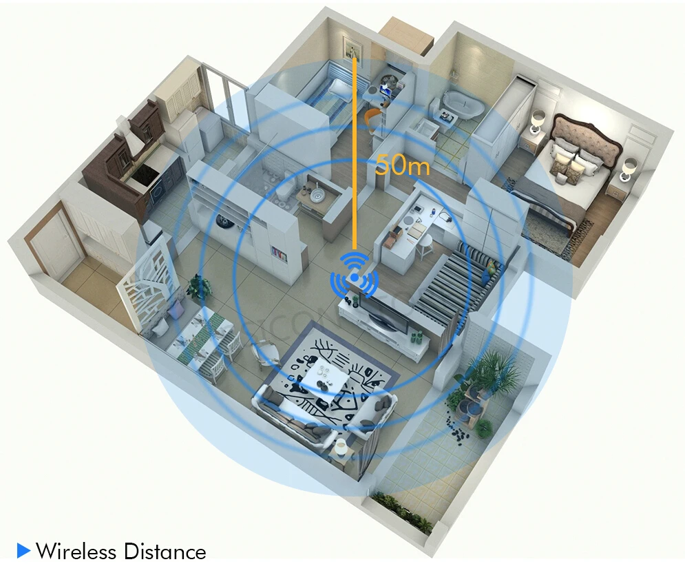 WIFI DISTANCE ip camera