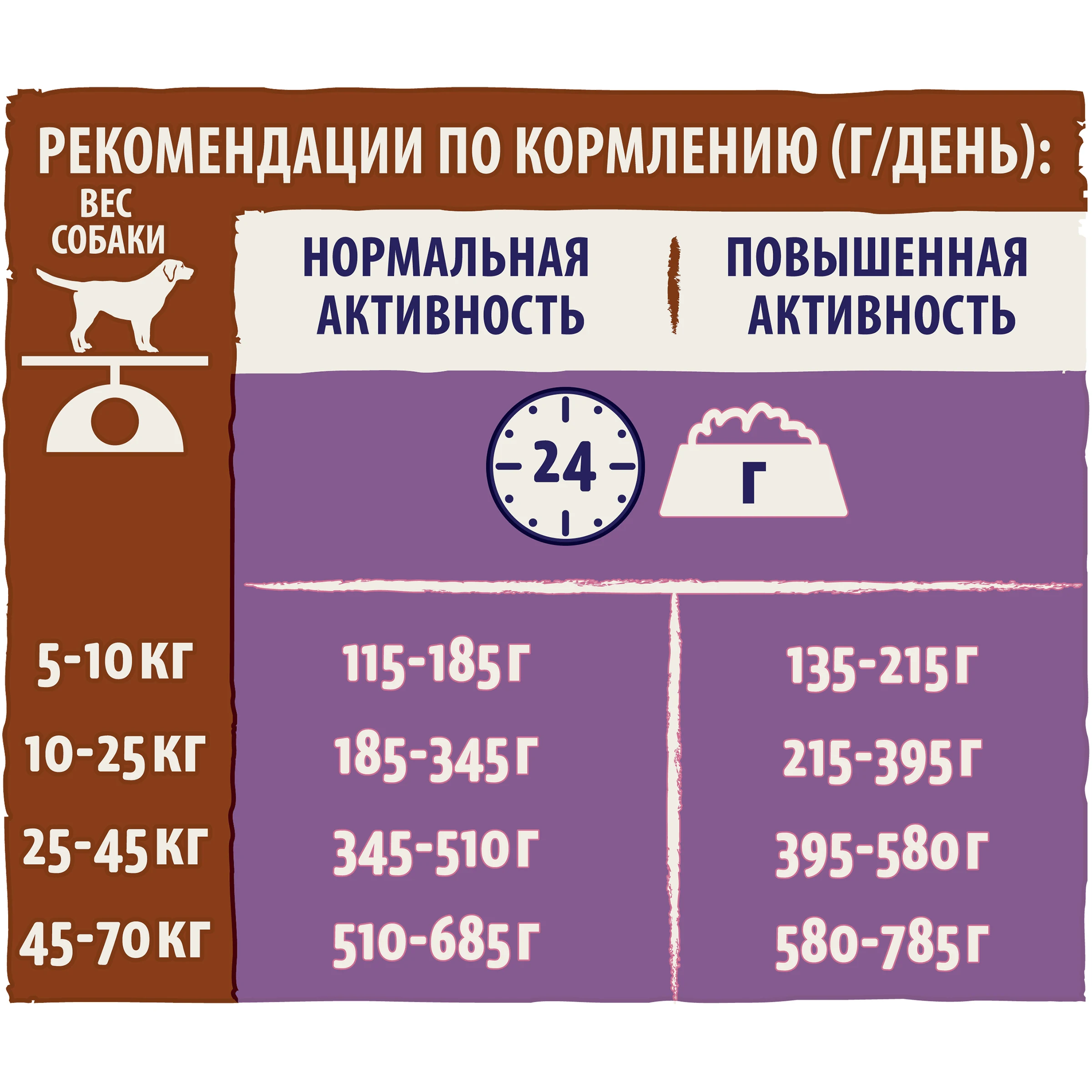 Сухой корм Dog Chow для взрослых собак старшего возраста, с ягненком, Пакет, 2,5 кг