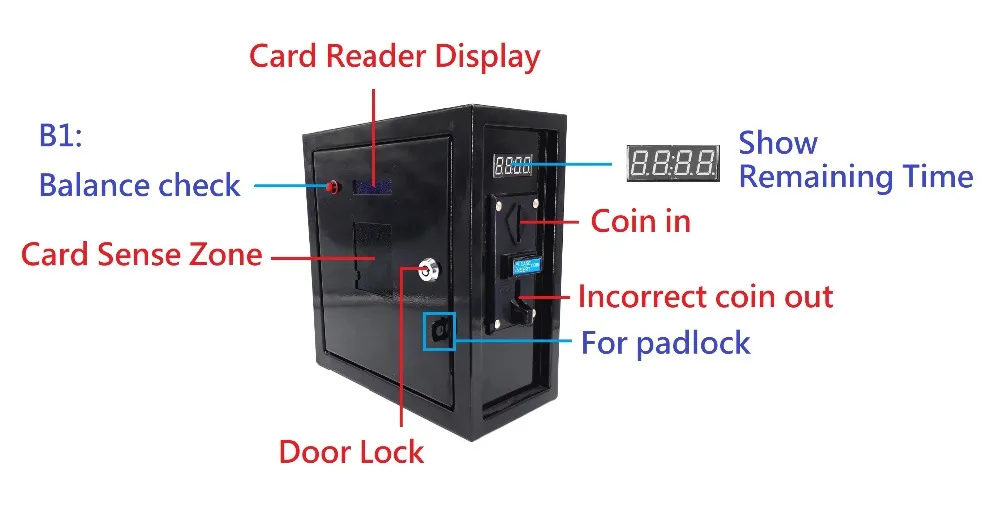 110 В/220 В зарядка для карт и монета 2 в 1 блок управления временем блок питания с мульти монетоприемником и кардридером, коробка с таймером
