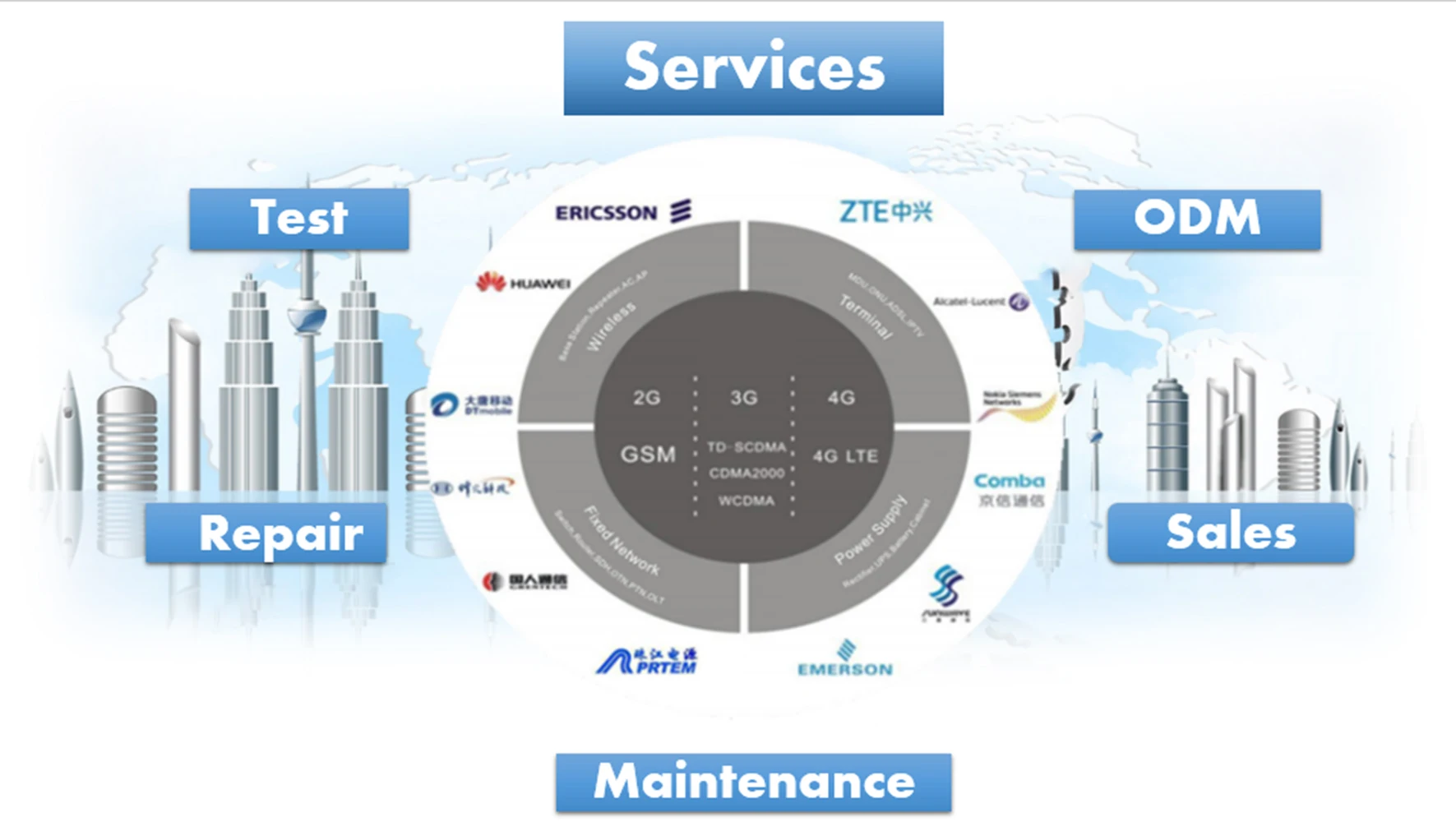 Gpon OLT SFP модули B+, C+, C++ одиночный SC порт для zte OLT доска