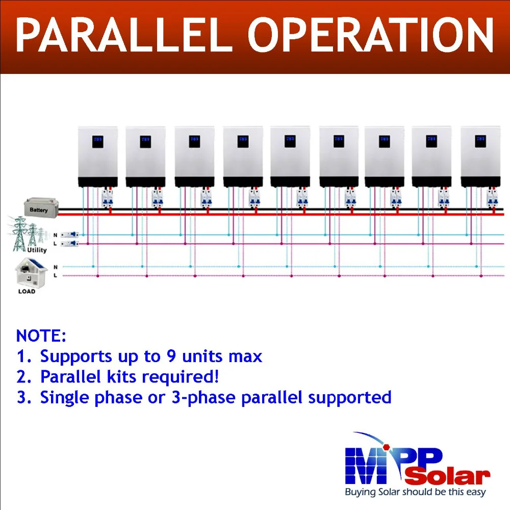 MSP) 24v 5kva 4000w mppt солнечный инвертор+ mppt Солнечное зарядное устройство 80A+ 60A параллельное зарядное устройство