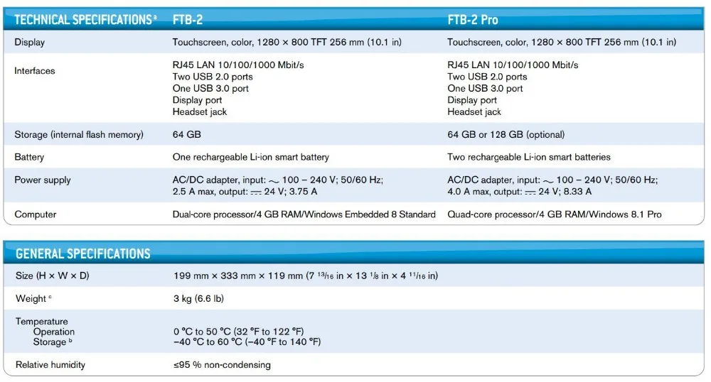 Волоконно оптический рефлектометр EXFO FTB-2 OTDR цена