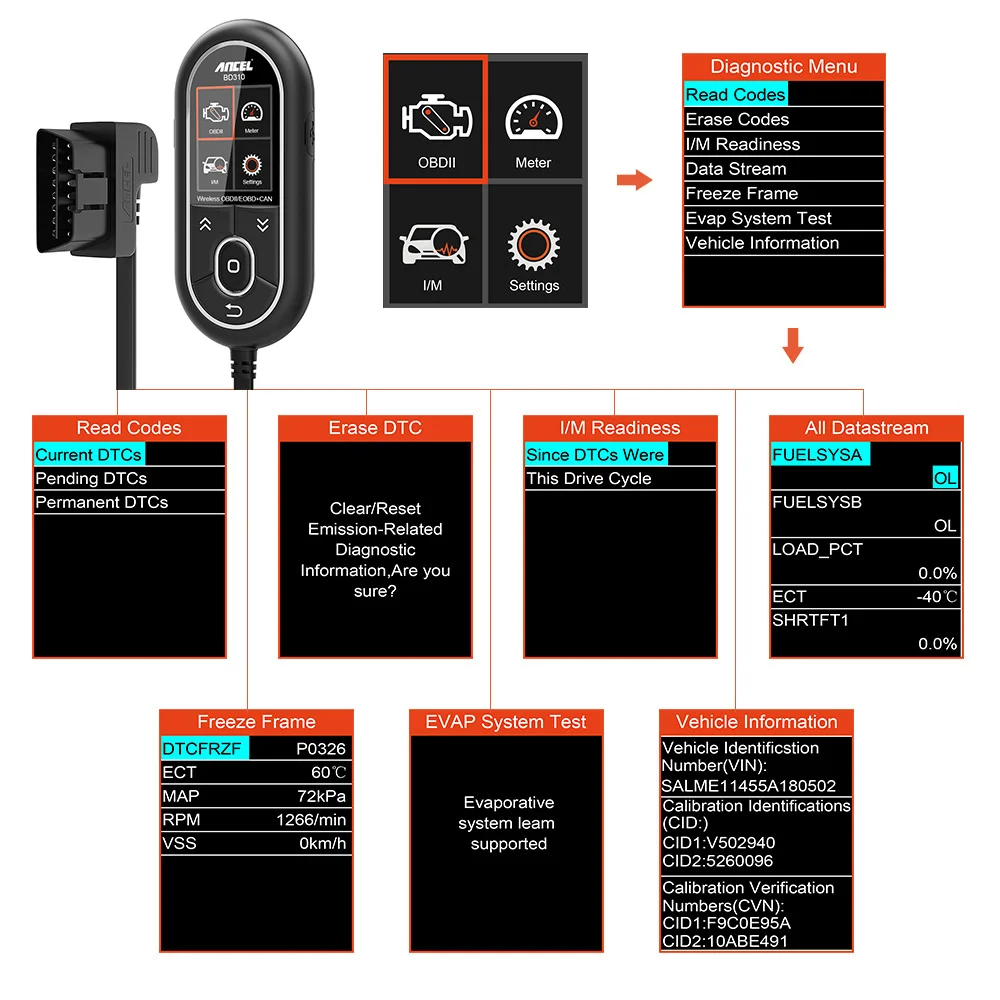 Ancel BD310 OBD2 сканер OBD Диагностика автомобиля ODB Bluetooth 3в1 Автомобильный сканер бортовой компьютер для автомобиля цифровой измеритель OBD 2