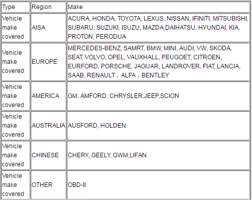 ucandas-automotive-scanner-vdmii-pic-1