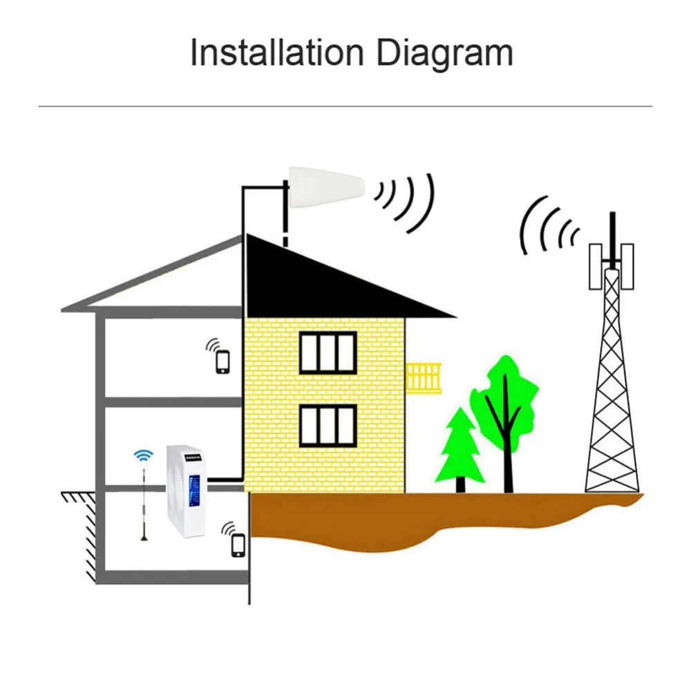 Kkbstr Cell Phone Signal Booster 900mhz 1800mhz Home Mobile Phone Signal Repeater Enhance Your 2g 3g 4g Call Signal Boosters Aliexpress