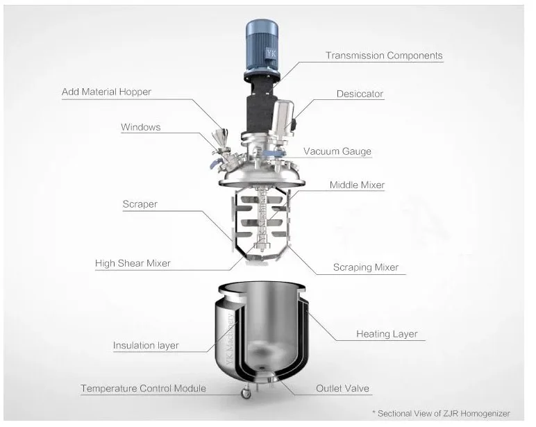 CE ZJR Series Stainless Steel Vacuum Emulsifying Mixer Cheese Production Equipment Food Processing Machine