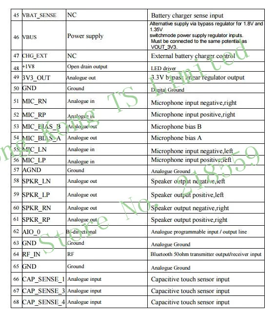 BTM875-B/CSR8675 стерео Bluetooth 5,0 аудио модуль SPDIF/ies/дифференциальный аналоговый/Поддержка aptx-ll aptx-hd