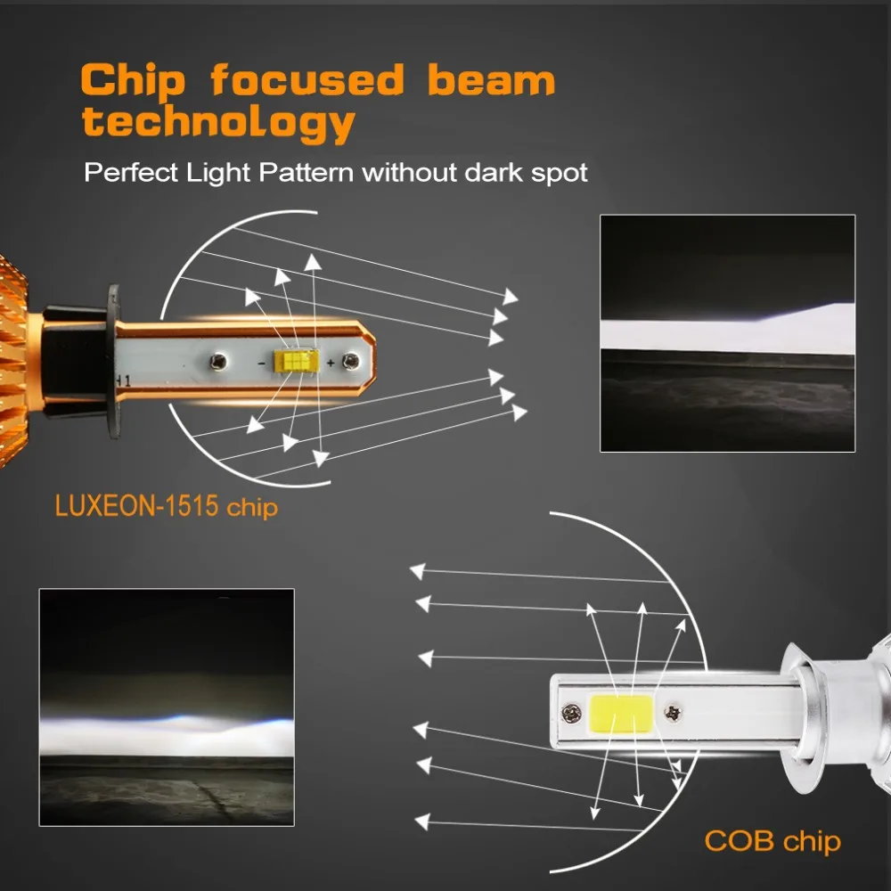 2 шт. H1 LED H3 880 881 H27 светодиодные лампы для фар 8000лм 6500 к белые Автомобильные фары