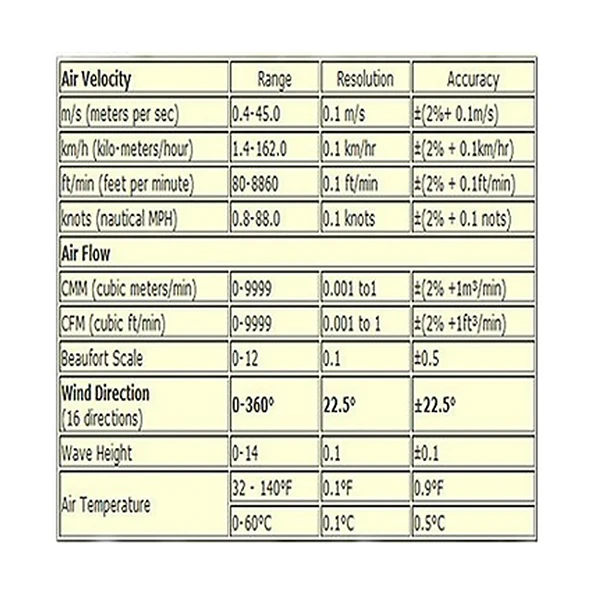 gainexpress-gain-express-Anemometer-AM-4836C-range - Copy
