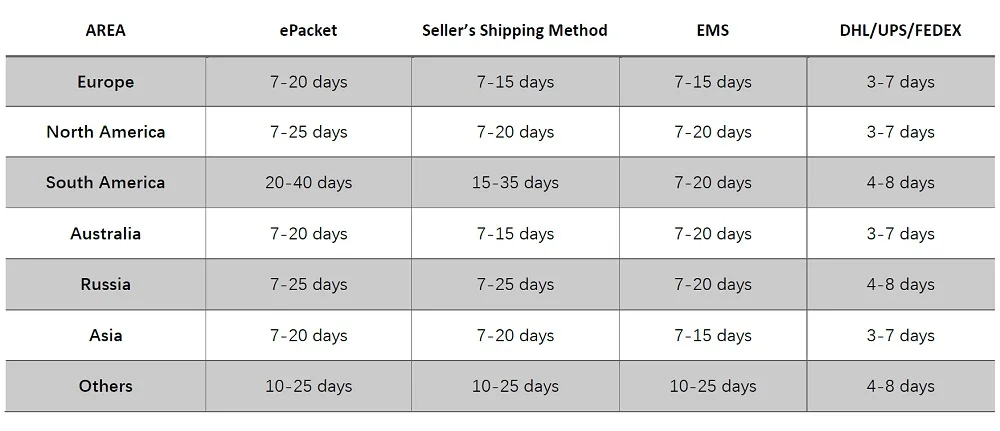 shipping