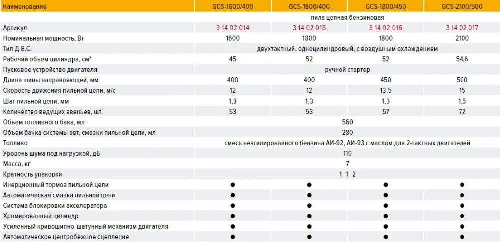 Пила цепная бензиновая КРАТОН "Зверь машина" GCS-1600/400