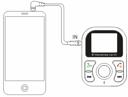 MP3 Автомобильный плеер Bluetooth автомобильный комплект громкой связи fm-передатчик 2A USB Мобильный телефон Быстрая зарядка