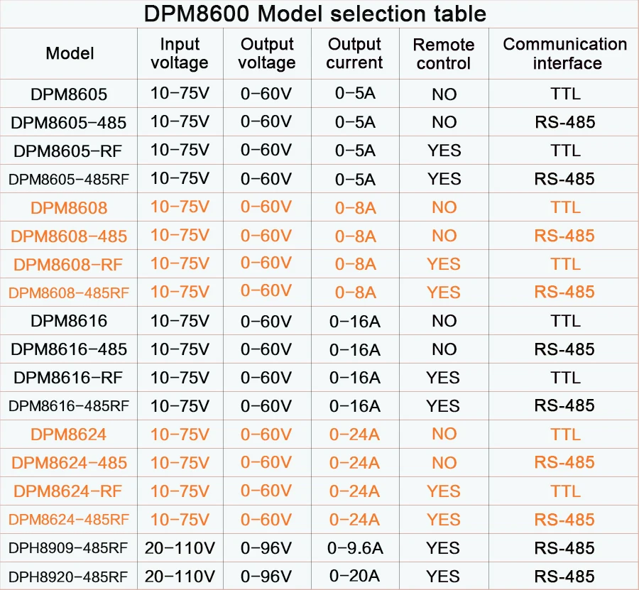 JUNTEK DPH8920 Дистанционное цифровое управление постоянное напряжение ток DC-DC понижающий Коммуникационный источник питания понижающее напряжение 96 в 20А