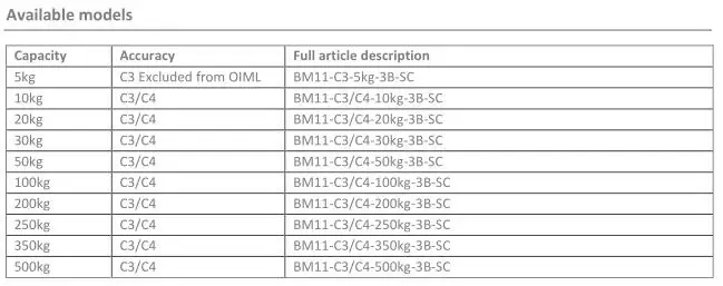 bm11-3