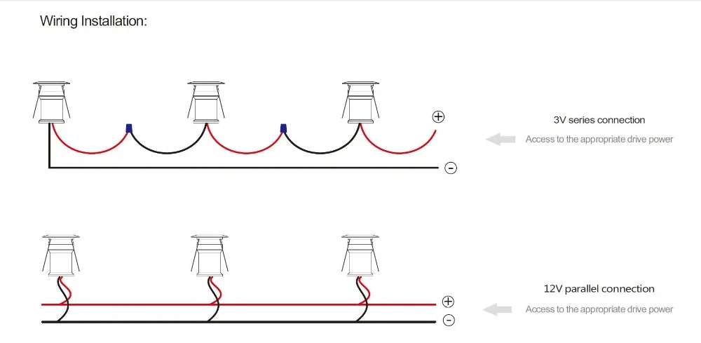 wire installation