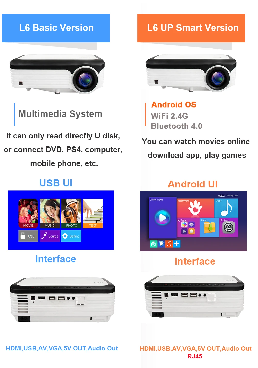 Everycom L6 1080p Full HD проектор 1920*1080 мини портативный светодиодный видеопроектор wifi Smart Android, мультимедийный проектор для Iphone