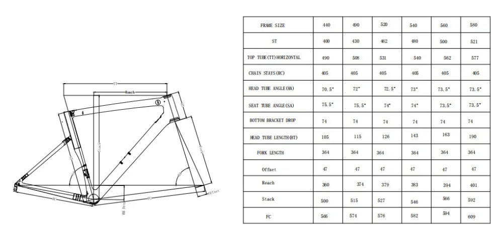 CRF38