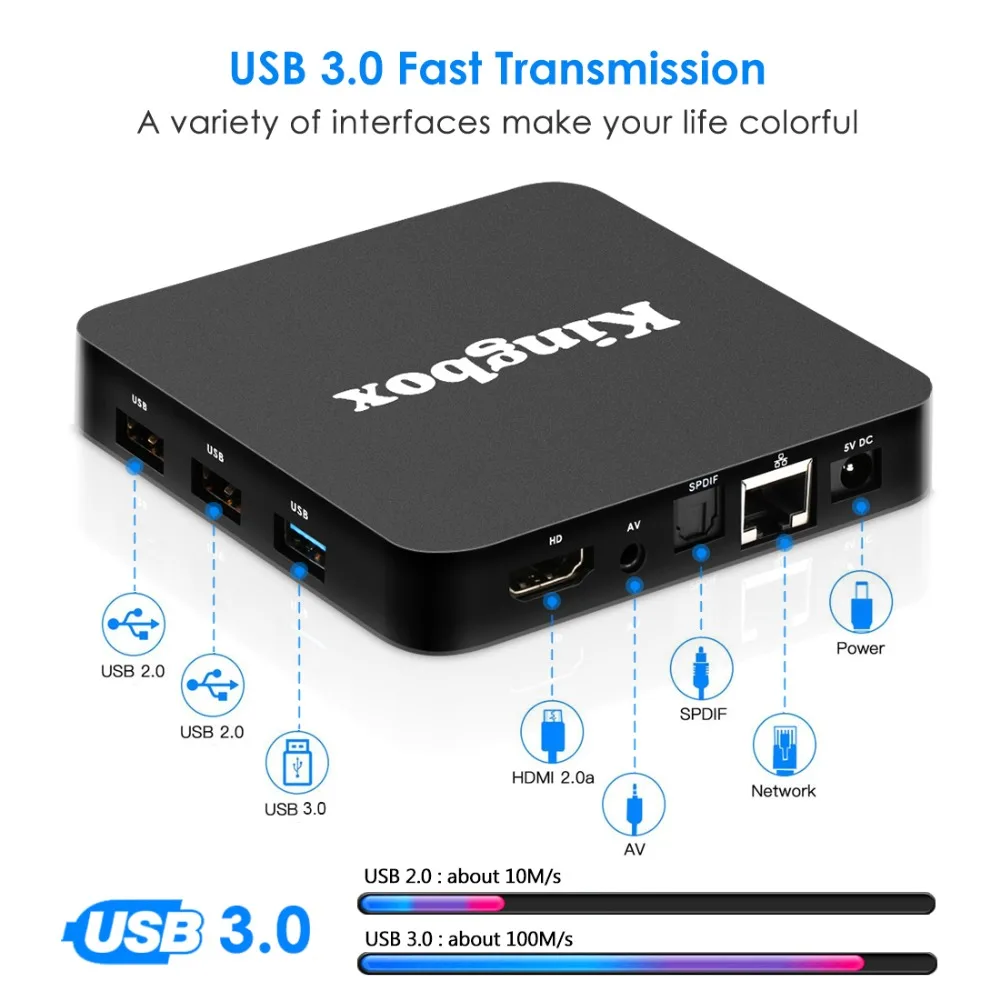 Смарт приставка amlogic s905x3. Медиаплеер sunvell t95x 2gb+16gb. Android box 9. Android box 9. Smart tv приставка android 4.