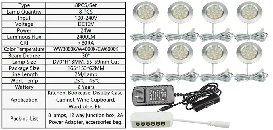 3W Cabinet Lamp Suit 3