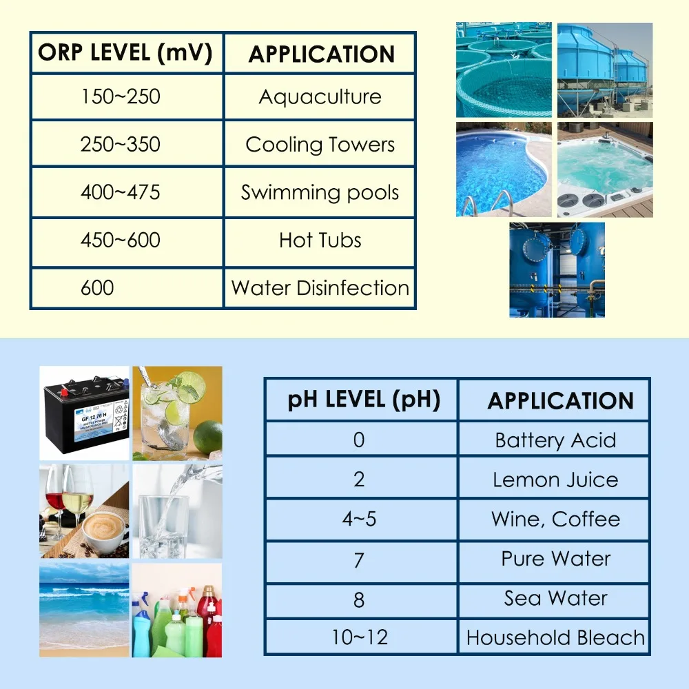 3-gainexpress-gain-express-water-quality-meter-ORP-235-application1